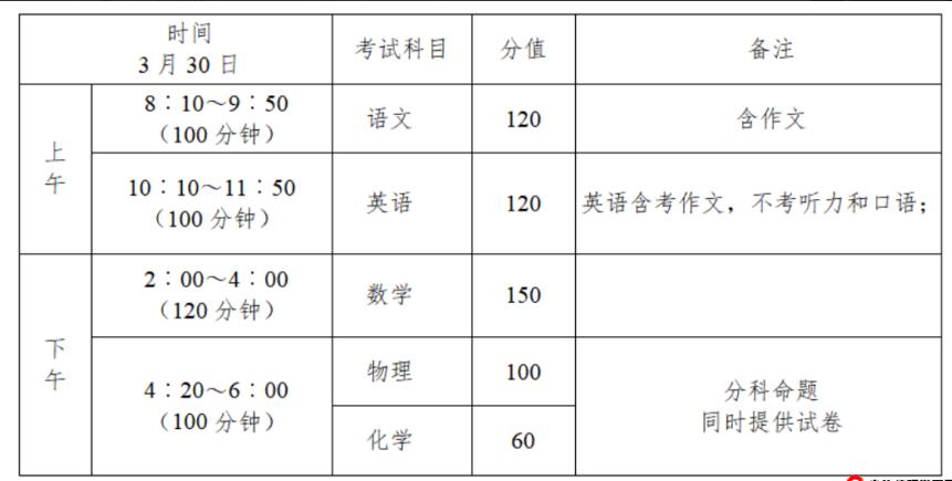 2024年湖北省十堰市東風(fēng)高級中學(xué)學(xué)科特長(cháng)生招收公告_http://wap.blscy.cn_各地政策_第3張