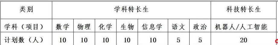 2024年江蘇省南京師大附中江寧分?？萍?、學(xué)科特長(cháng)生招生簡(jiǎn)章_http://wap.blscy.cn_各地政策_第1張