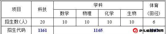 2024年江蘇省南京師范大學(xué)附屬揚子中學(xué)學(xué)科、科技特長(cháng)生招生信息_http://wap.blscy.cn_各地政策_第1張