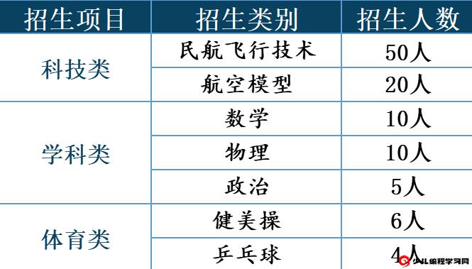 2024年江蘇省南京航空航天大學(xué)附屬高級中學(xué)科技、學(xué)科、體育特長(cháng)生招生公告_http://wap.blscy.cn_各地政策_第1張