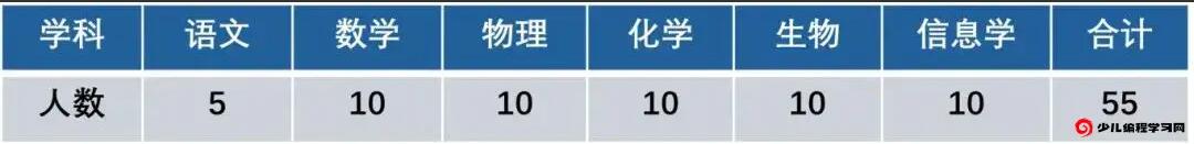 2024年江蘇省南京市金陵中學(xué)河西分校學(xué)科特長(cháng)生、科技特長(cháng)生招生_http://wap.blscy.cn_各地政策_第1張