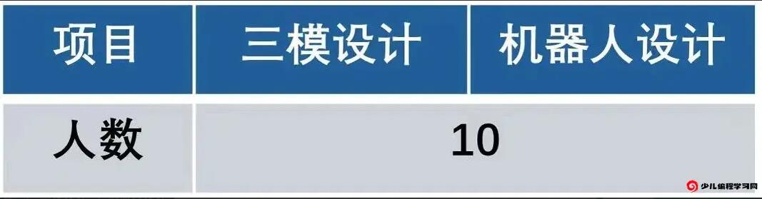 2024年江蘇省南京市金陵中學(xué)河西分校學(xué)科特長(cháng)生、科技特長(cháng)生招生_http://wap.blscy.cn_各地政策_第2張
