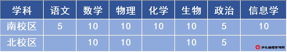 2024年江蘇省南京一中數理人才貫通培養實(shí)驗項目、科技特長(cháng)生、學(xué)科特長(cháng)生招生_http://wap.blscy.cn_各地政策_第1張