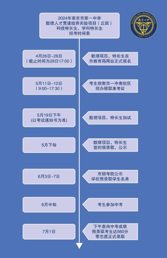 2024年江蘇省南京一中數理人才貫通培養實(shí)驗項目、科技特長(cháng)生、學(xué)科特長(cháng)生招生_http://wap.blscy.cn_各地政策_第3張