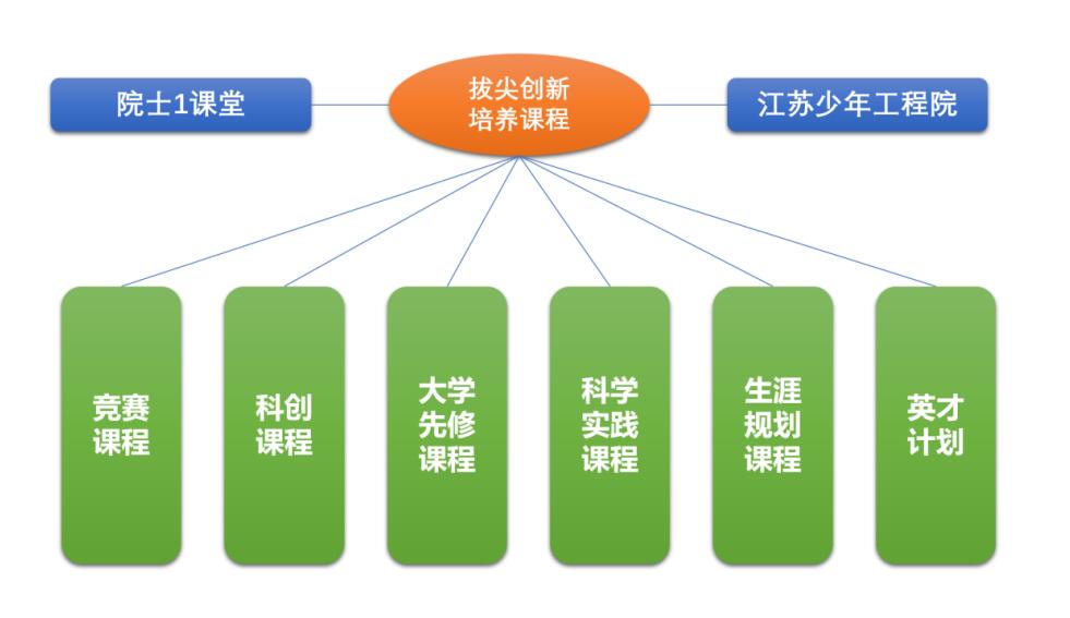 2024年江蘇省南京一中數理人才貫通培養實(shí)驗項目、科技特長(cháng)生、學(xué)科特長(cháng)生招生_http://wap.blscy.cn_各地政策_第4張