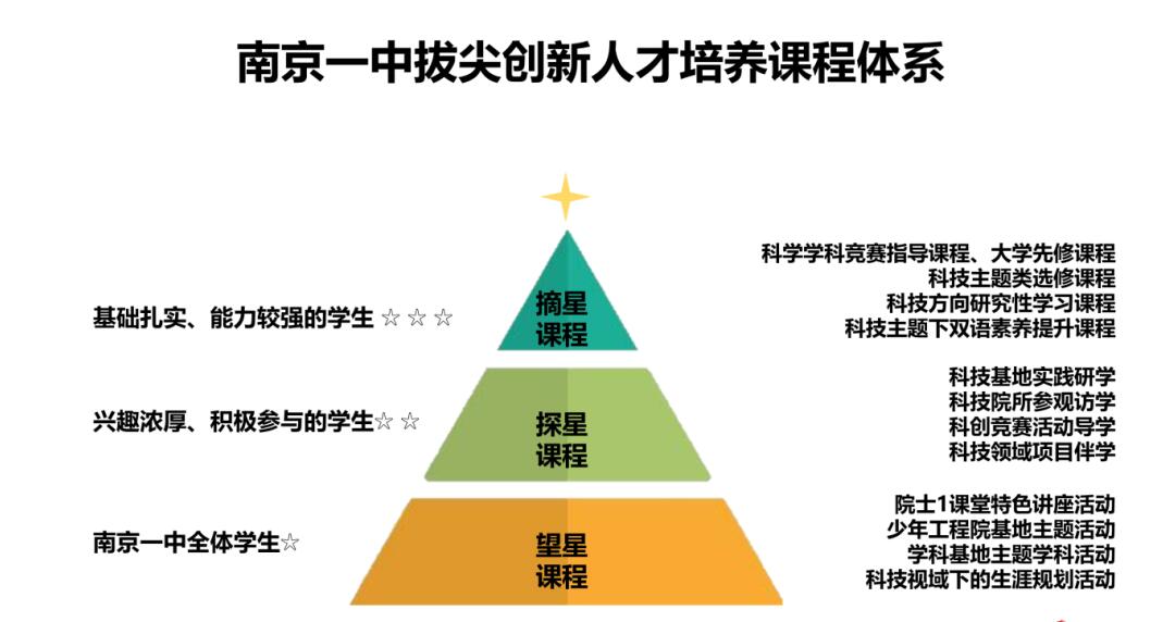 2024年江蘇省南京一中數理人才貫通培養實(shí)驗項目、科技特長(cháng)生、學(xué)科特長(cháng)生招生_http://wap.blscy.cn_各地政策_第5張