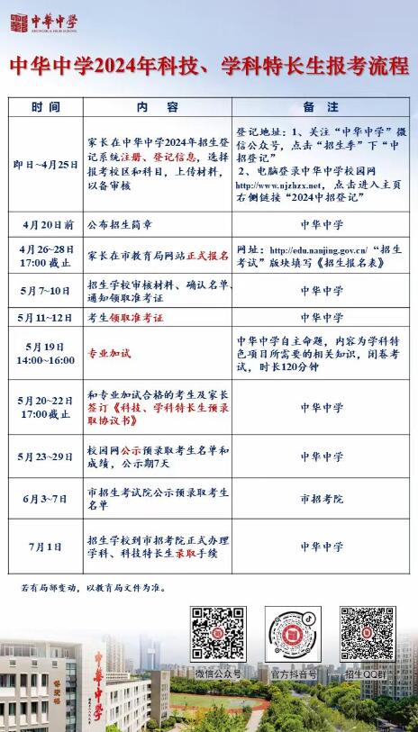2024年江蘇省南京市中華中學(xué)高中科技、學(xué)科特長(cháng)生招生公告_http://wap.blscy.cn_各地政策_第1張