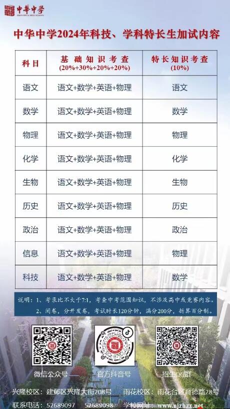 2024年江蘇省南京市中華中學(xué)高中科技、學(xué)科特長(cháng)生招生公告_http://wap.blscy.cn_各地政策_第2張