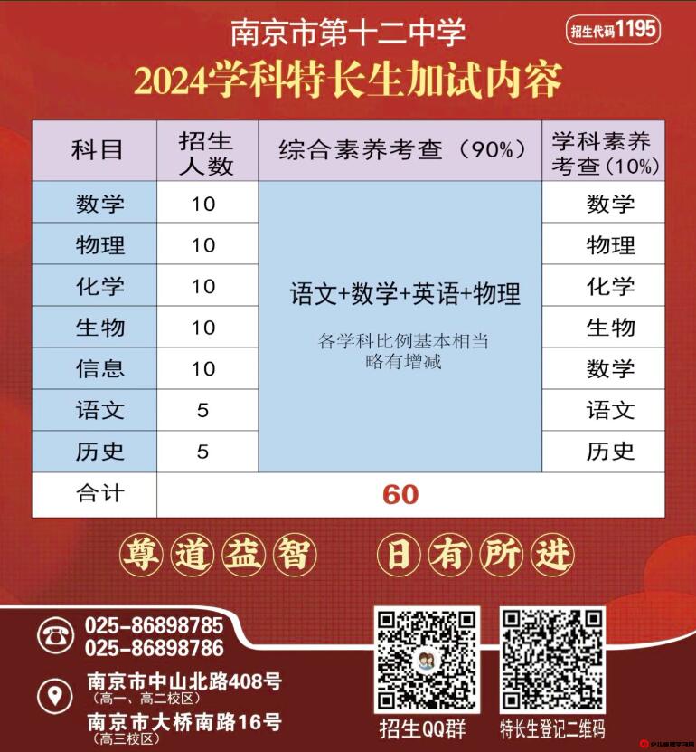 2024年江蘇省南京市第十二中學(xué)學(xué)科特長(cháng)生招生公告_http://wap.blscy.cn_各地政策_第1張