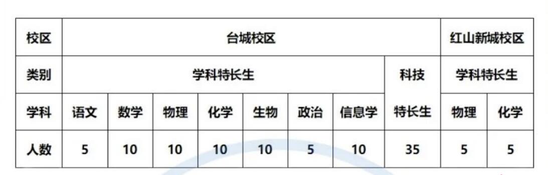 2024年江蘇省南京市第十三中學(xué)科技、學(xué)科特長(cháng)生招生公告_http://wap.blscy.cn_各地政策_第1張