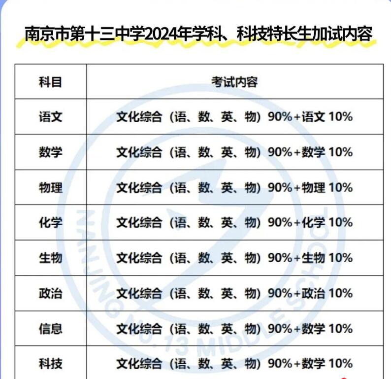 2024年江蘇省南京市第十三中學(xué)科技、學(xué)科特長(cháng)生招生公告_http://wap.blscy.cn_各地政策_第2張