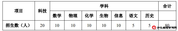2024年南京江蘇省溧水高級中學(xué)科技和學(xué)科特長(cháng)生招生簡(jiǎn)章_http://wap.blscy.cn_各地政策_第1張