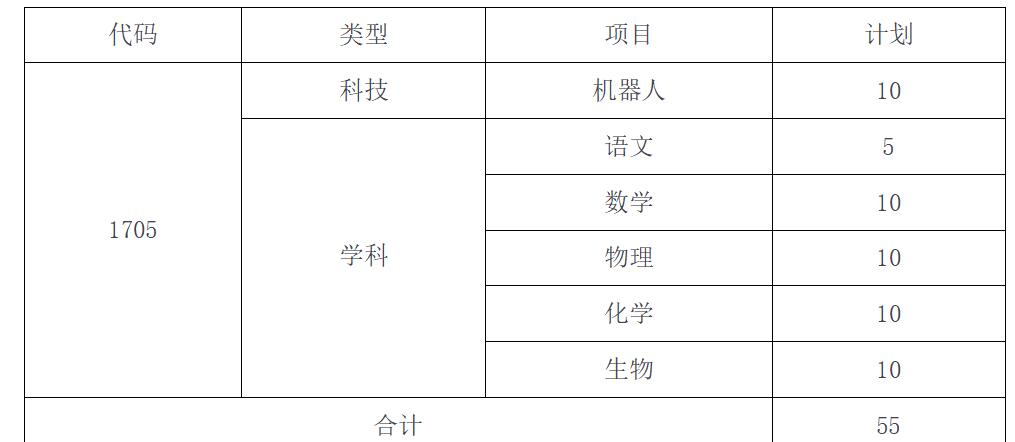 2024年南京市江蘇省六合高級中學(xué)科技和學(xué)科特長(cháng)生招生簡(jiǎn)章_http://wap.blscy.cn_各地政策_第1張
