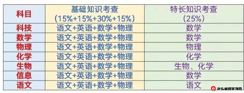2024年江蘇省高淳高級中學(xué)學(xué)科特長(cháng)生招生簡(jiǎn)章_http://wap.blscy.cn_各地政策_第1張