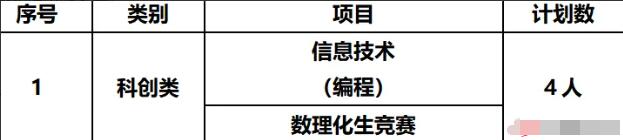 2024年江蘇省泰州市姜堰中學(xué)科技特長(cháng)生自主招生簡(jiǎn)章_http://wap.blscy.cn_各地政策_第1張