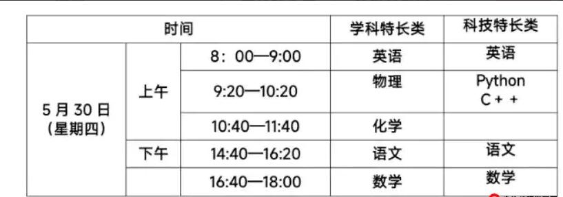 2024年上海師范大學(xué)附屬瓊海中學(xué)強基創(chuàng  )新類(lèi)特長(cháng)生自主招生方案_http://wap.blscy.cn_各地政策_第1張
