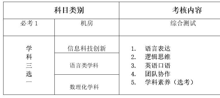 2024年海南省華東師范大學(xué)第二附屬中學(xué)樂(lè )東黃流中學(xué)秋季高一強基計劃自主招生方案_http://wap.blscy.cn_各地政策_第1張