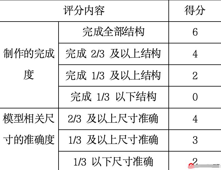 2024年浙江省杭州高級中學(xué)錢(qián)江校區航空航天模型特長(cháng)生招生工作實(shí)施辦法_http://wap.blscy.cn_各地政策_第3張