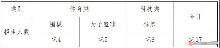 2024年浙江省杭州市余杭高級中學(xué)(臨平中學(xué))體育、科技特長(cháng)生招生實(shí)施辦法_http://wap.blscy.cn_各地政策_第1張