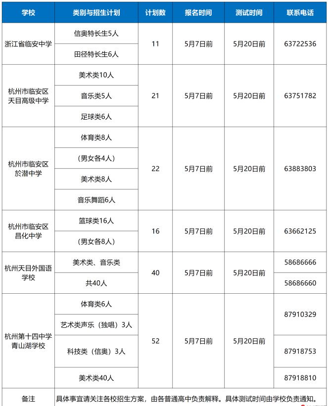 2024年浙江省杭州市臨安區臨安中學(xué)、杭州第十四中學(xué)青山湖學(xué)校等招收特長(cháng)生通知_http://wap.blscy.cn_各地政策_第1張