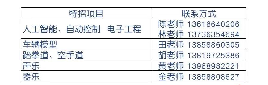 2024年溫州科技高級中學(xué)(甌海中學(xué)分校)特長(cháng)生招生與錄取方案_http://wap.blscy.cn_各地政策_第2張