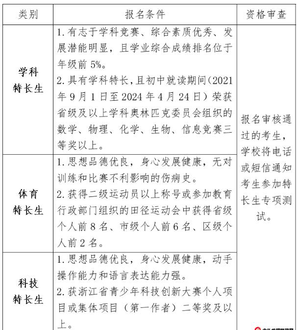 2024年浙江省臺州市第一中學(xué)拔尖創(chuàng  )新人才特色招生和特長(cháng)生招生方案_http://wap.blscy.cn_各地政策_第3張