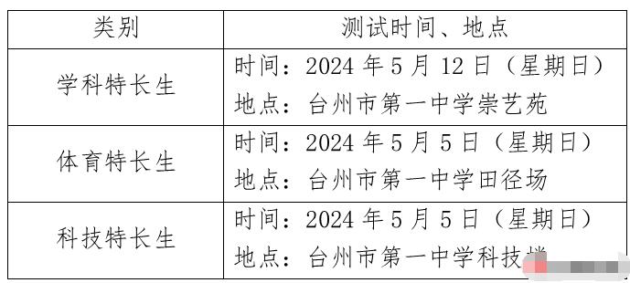 2024年浙江省臺州市第一中學(xué)拔尖創(chuàng  )新人才特色招生和特長(cháng)生招生方案_http://wap.blscy.cn_各地政策_第4張