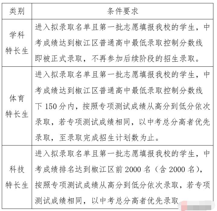 2024年浙江省臺州市第一中學(xué)拔尖創(chuàng  )新人才特色招生和特長(cháng)生招生方案_http://wap.blscy.cn_各地政策_第6張