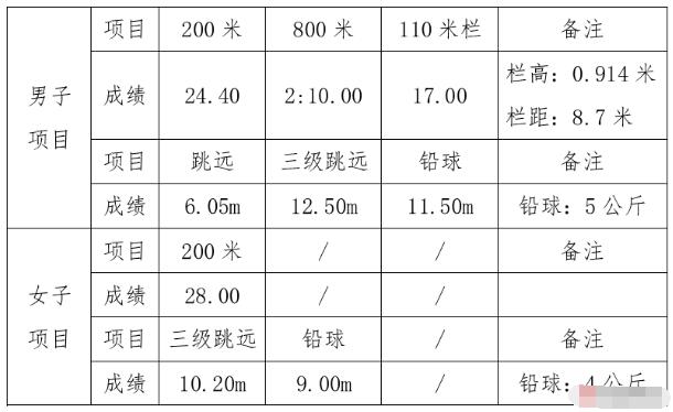 2024年浙江省臺州市第一中學(xué)拔尖創(chuàng  )新人才特色招生和特長(cháng)生招生方案_http://wap.blscy.cn_各地政策_第7張