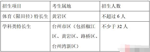 2024年浙江省臺州市黃巖中學(xué)提前批、第一批拔尖創(chuàng  )新人才招生方案_http://wap.blscy.cn_各地政策_第2張