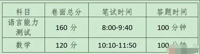 2024年浙江省嘉興市秀州中學(xué)特色招生簡(jiǎn)章_http://wap.blscy.cn_各地政策_第1張