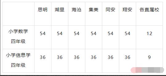 2024年廈門(mén)市小學(xué)科技創(chuàng  )新特長(cháng)生選拔方案_http://wap.blscy.cn_各地政策_第1張