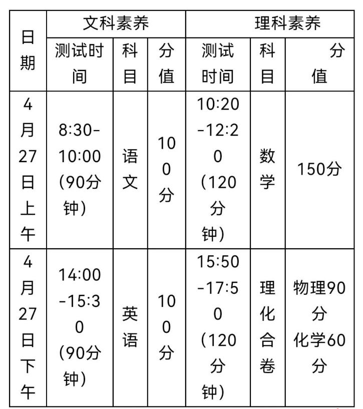 2024年福建省龍巖一中面向新羅區學(xué)科特長(cháng)生自主招生方案_http://wap.blscy.cn_各地政策_第1張