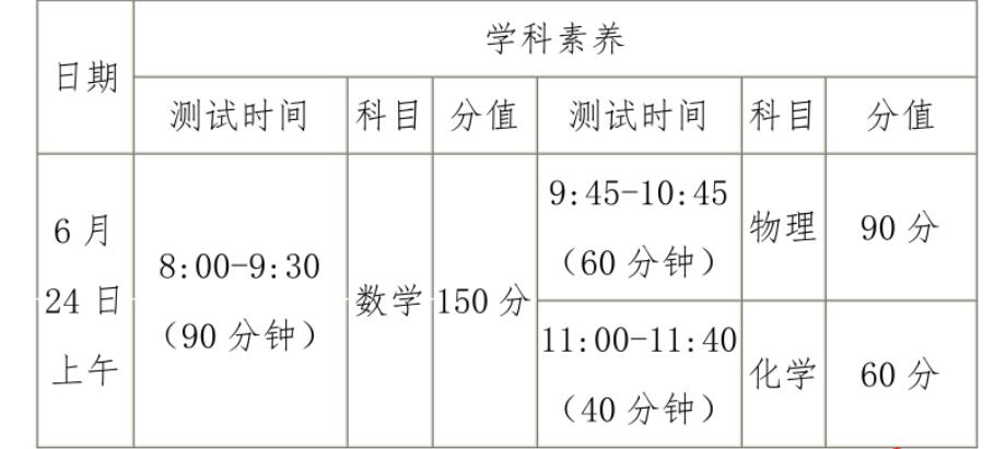 2024年福建省龍巖二中面向新羅區非藝體類(lèi)自主招生方案_http://wap.blscy.cn_各地政策_第1張
