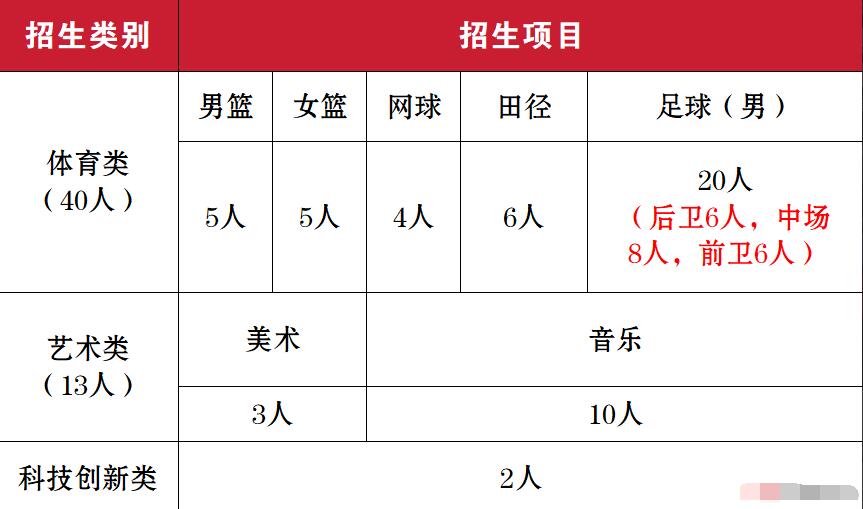 2024年貴州省遵義市第二十二中學(xué)自主招生(特長(cháng)生)簡(jiǎn)章_http://wap.blscy.cn_各地政策_第1張