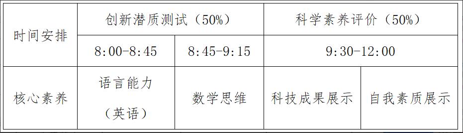 2024年佛山市南海區獅山石門(mén)高級中學(xué)自主招生方案_http://wap.blscy.cn_各地政策_第1張