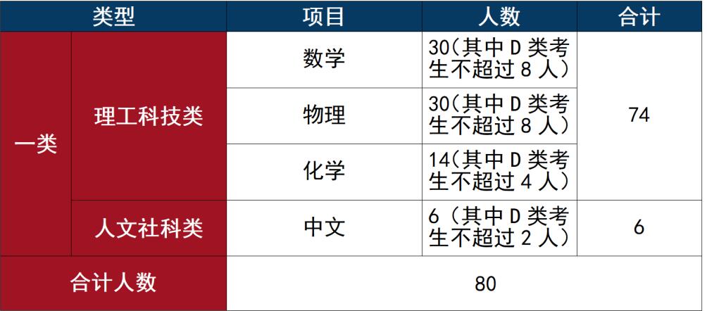 2024年人大附中深圳學(xué)校一類(lèi)自主招生簡(jiǎn)章_http://wap.blscy.cn_各地政策_第1張