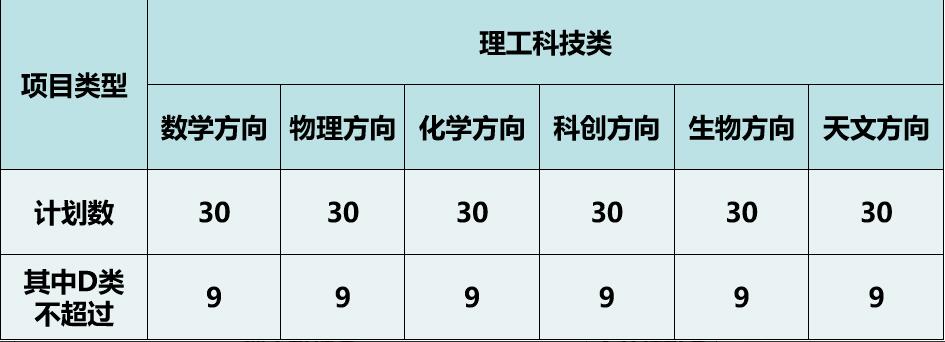 2024年深圳中學(xué)科技高中自主招生簡(jiǎn)章_http://wap.blscy.cn_各地政策_第1張