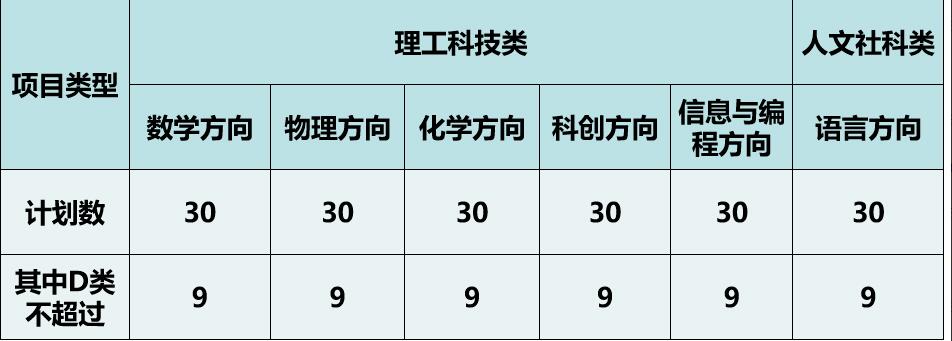 2024年深圳中學(xué)科技高中自主招生簡(jiǎn)章_http://wap.blscy.cn_各地政策_第2張