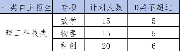 2024年深圳市聚龍科學(xué)中學(xué)一類(lèi)自主招生簡(jiǎn)章_http://wap.blscy.cn_各地政策_第1張