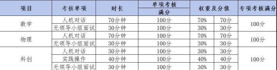 2024年深圳市聚龍科學(xué)中學(xué)一類(lèi)自主招生簡(jiǎn)章_http://wap.blscy.cn_各地政策_第2張